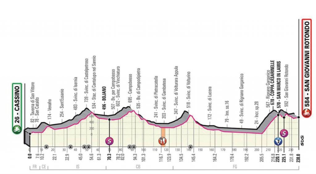 Bojano, aspettando la sesta tappa del Giro d’Italia